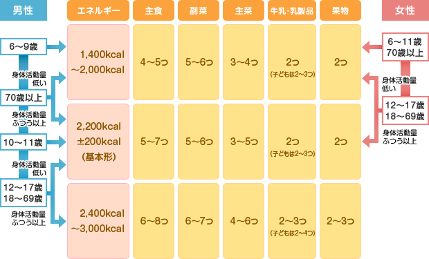 必要エネルギー量